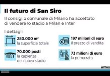 Il Comune approva la vendita di San Siro a Inter e Milan