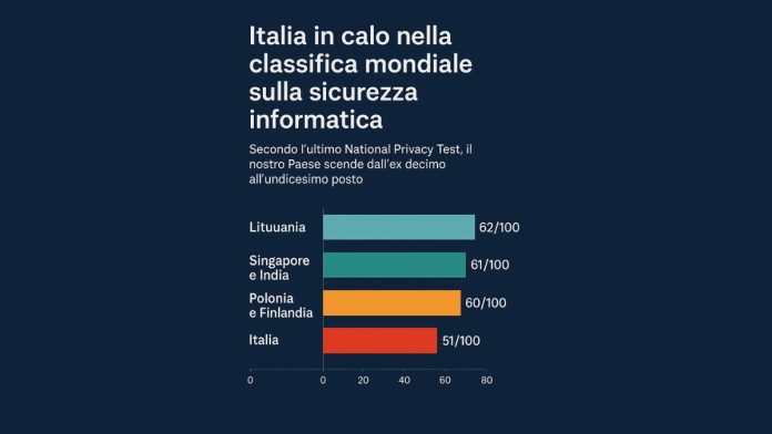 sicurezza informatica