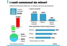 Chiede ai ragazzi di non fare rumore alle 3 di notte: 65enne finisce in ospedale con gravi ferite